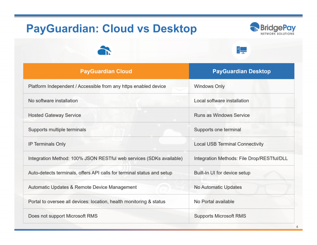 PayGuardian Cloud vs Desktop
